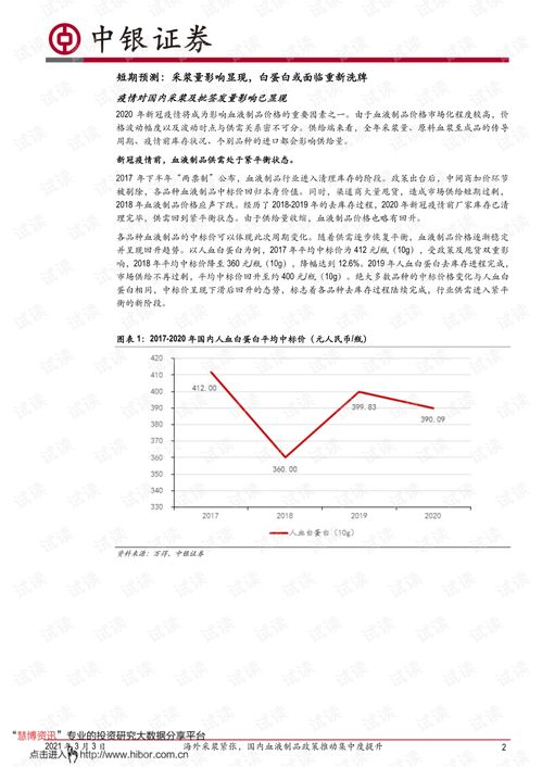 国内外原料供应双重视角下的血液制品行业新格局——中银国际《2021年血液制品行业跟踪报告》解读